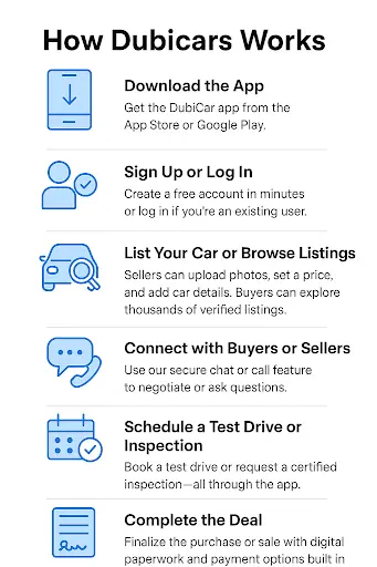 How Dubaicars Works